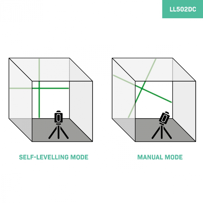 Cross line laser | Green - self leveling - 18 meter range