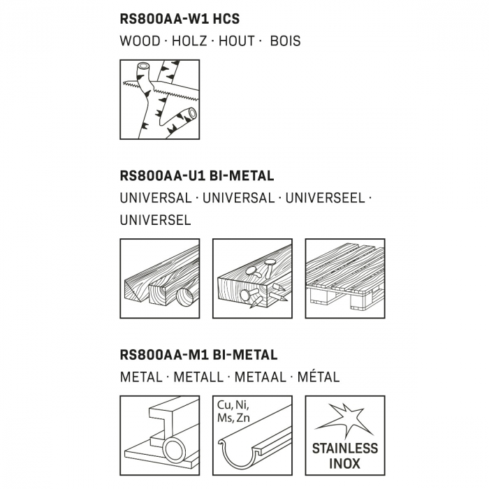 Reciprocating saw 20V - 2.0Ah | Incl. 5 saw blades (Made in Germany) 